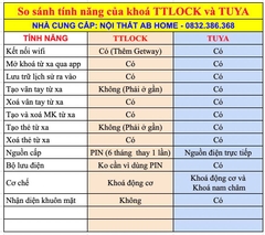 KHOÁ VÂN TAY CỔNG APP TUYA SMART
