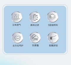 Khẩu Trang KN95 5 lớp, Màu Trắng, hiệu: AMS, Model: A9502, Hộp 50 chiếc