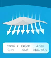 Khẩu Trang KN95 5 lớp, Màu Trắng, hiệu: AMS, Model: A9502, Hộp 50 chiếc