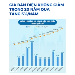 Lắp đặt trọn gói hệ thống điện mặt trời Solar