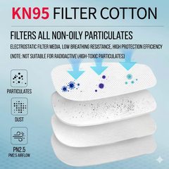 KN95 dust filter (AMS KN95 filter pad for dual-cartridge respirator model A8501) EN149 QCVN12