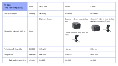 Phần mềm mobile website in hóa đơn nhiều mẫu