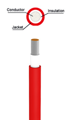 Dây cáp điện mặt trời Solar Cable 1500V H1Z2Z2-K TUV UL EN 50618