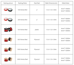 Dây cáp điện Leader 4mm (Solar cable 1*4MM2) (1500V H1Z2Z2-K - cuộn 1000m sx2024)