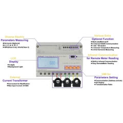 Bộ chống phát ngược lên lưới Solis 3P-1(6)A-D-T(150/5)