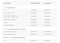 Thiết kế website bán hàng có sẵn nền tảng, khởi tạo nhanh