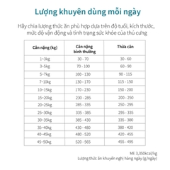 Thức ăn hạt cho chó (Adult) Dr.Healmedix - Bệnh tiểu đường