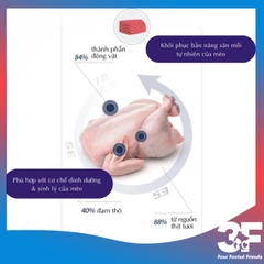 Hạt cho mèo LANGLIKE siêu topping, đạm 40%, không độn ngũ cốc, 20% topping