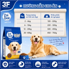 Thức Ăn hạt cho chó Zoi Dog - 1kg |