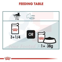 Pate Cho Mèo Hỗ Trợ Ngăn Ngừa Búi Lông: Royal Canin Hairball Care Gravy Gói 85G