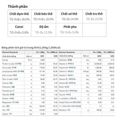 Thức ăn hạt cho chó (Adult) Dr.Healmedix - Bệnh tiểu đường