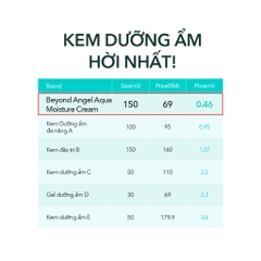 Kem dưỡng ẩm dịu da Beyond Angel Aqua Moisture Cream 150ml (BEYOND ANGEL AQUA MOISTURE CREAM)
