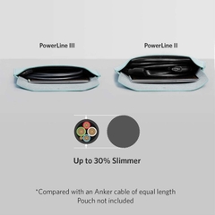 Anker PowerLine III USB-C to USB-C Gen 2 Cable 1FT/0.3M - Black A8852