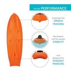 Thuyền Kayak giải trí đôi