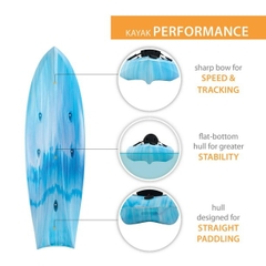 Thuyền Kayak xanh nước biển