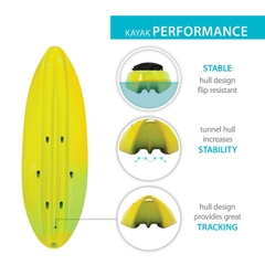 Thuyền Kayak màu vàng