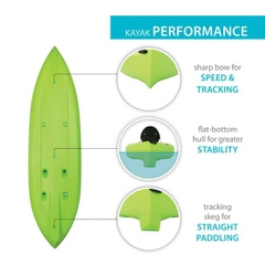 Lifetime Tahoma Kayak