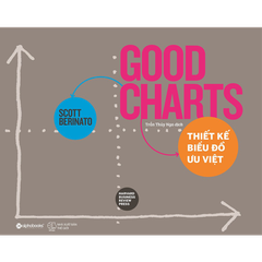 Thiết kế biểu đồ ưu việt 229k