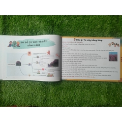 Viết văn thật là đơn giản