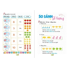 Sổ tay hệ thống kiến thức toán lớp 1 (takenote toán 1)