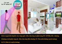 CHUÔNG BÁO KHÁCH KHÔNG DÂY KW-I328