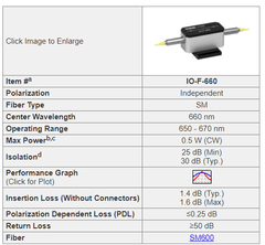 Visible Fiber Optic Isolator with SM Fiber