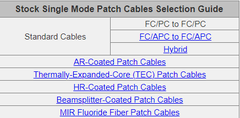Single Mode FC/PC Fiber Optic Patch Cables
