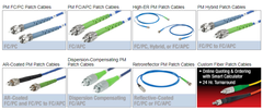 Polarization-Maintaining FC/PC Fiber Optic Patch Cables
