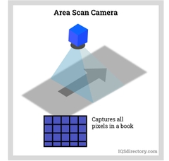 Machine Vision Systems