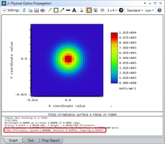 Beam profile