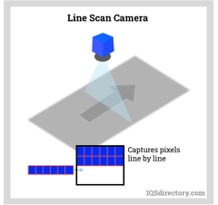 Machine Vision Systems