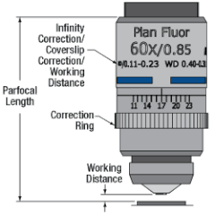 Imaging Microscope Objectives