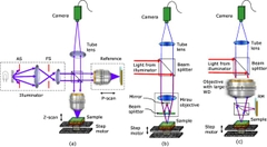 Optical setup system for applications