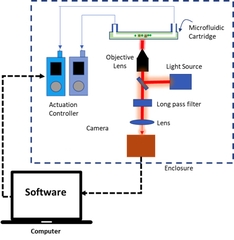 Optical setup system for applications