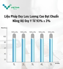 Máy Tạo Oxy BMC SO1 5A (5L/phút)