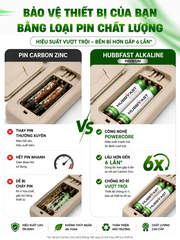 Pin Kiềm AA/AAA HubbFast Premium – Pin Alkaline Cao Cấp 6X Power Life, Dùng Cho Mọi Thiết Bị Gia Đình (Vỉ 4 Viên · 1.5V)