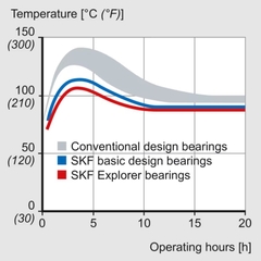 Single row tapered roller bearing