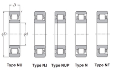 Single row cylindrical roller bearings