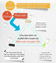 Than Hoạt Tính khử mùi cát mèo Odout 80g - Potent Activated Carbon Granules