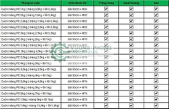 Màng co, màng chít trắng PE (đủ kích thước)