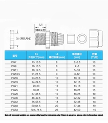 Ốc siết cáp inox