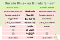 BURABI - MÁY PHA SỮA SMART O2S