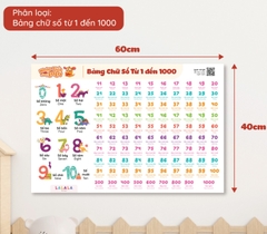 LALALA - POSTER DÁN TƯỜNG