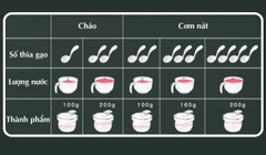 RICHELL - BỘ NẤU CHÁO/CƠM NÁT TRONG NỒI CƠM ĐIỆN