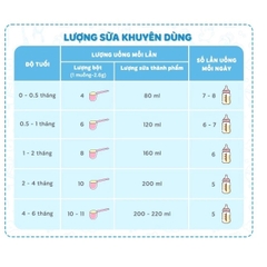 MORINAGA - SỮA CÔNG THỨC