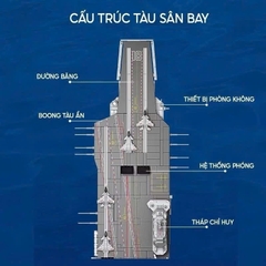HT - LEGO TÀU CHIẾN 768PCS 8987