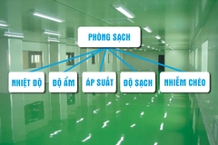 Đèn LED Phòng Sạch Chất Lượng Cao - Âm trần, Gắn nổi, Máng chống nổ, Chống ẩm, Tuyp LED, V-shape, Bán nguyệt