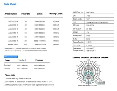 Đèn LED Batten Cao Cấp cho Phòng Sạch 20W 2600lm 600*94*69mm 156pcs SMD2835 Zalaa ZVP-CLT