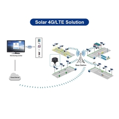 Đèn Đường Thông Minh Năng Lượng Mặt Trời 4G/LTE ZALAA ZL-4G/LTE-Solar