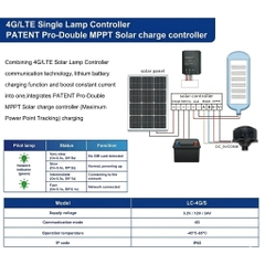 Đèn Đường Thông Minh Năng Lượng Mặt Trời 4G/LTE ZALAA ZL-4G/LTE-Solar